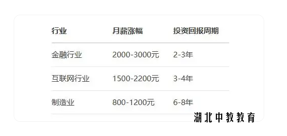 为什么说学历提升研究生是性价比最高的自我投资？