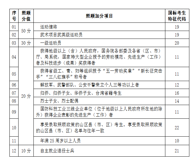 133成考加分.png